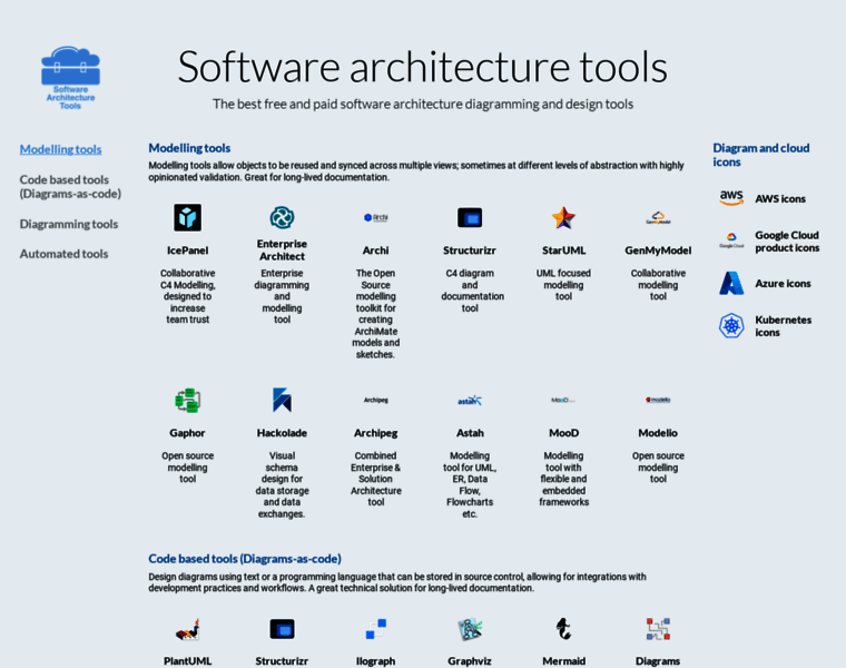 Softwarearchitecture.tools thumbnail
