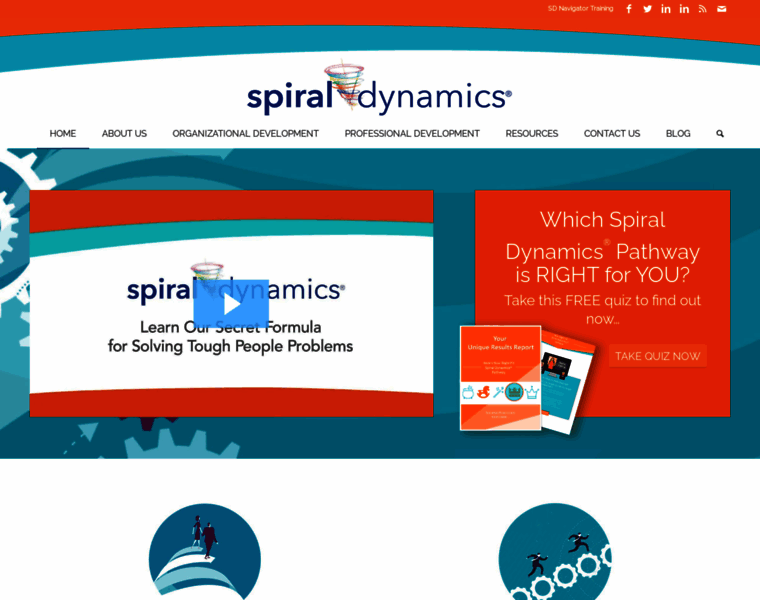 Spiraldynamics.com thumbnail