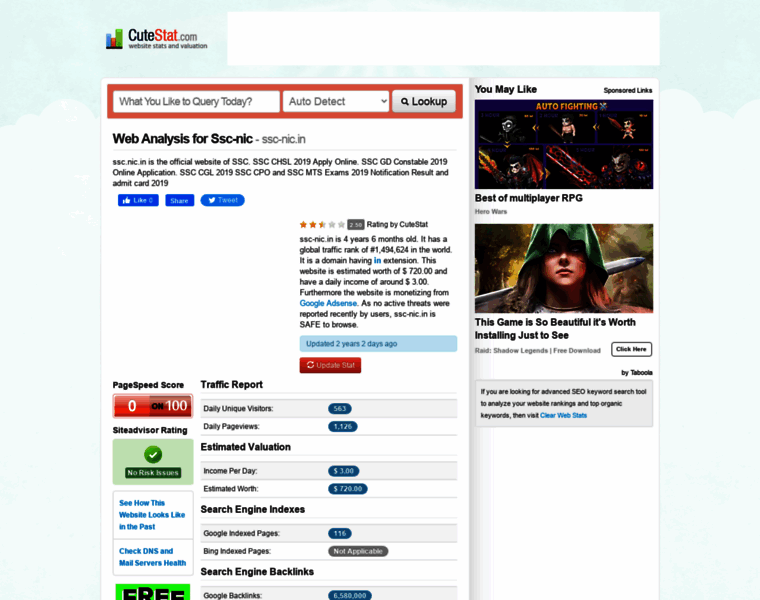 Ssc-nic.in.cutestat.com thumbnail