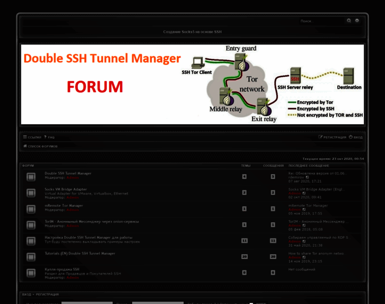 Ssh-tunnel.in thumbnail