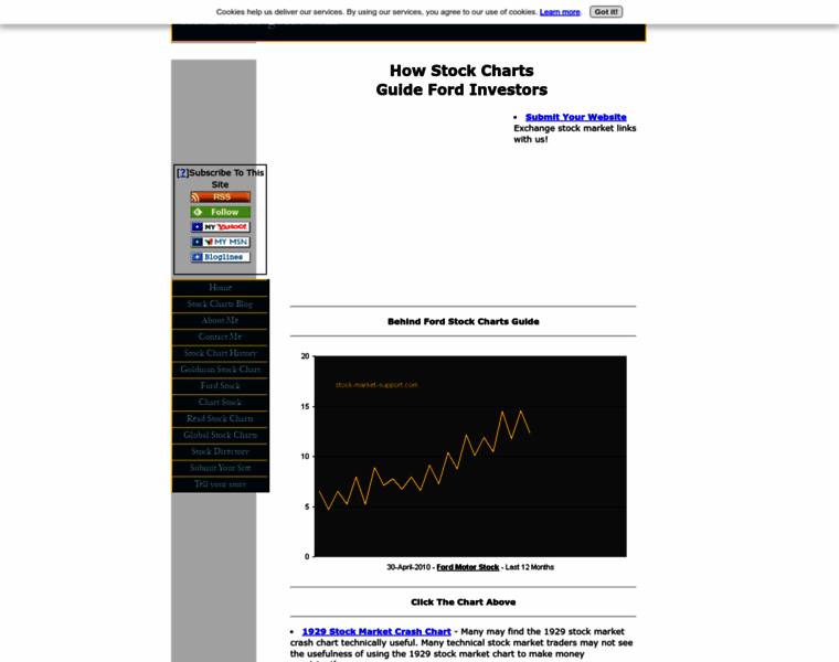 Stock-charts-guide.com thumbnail