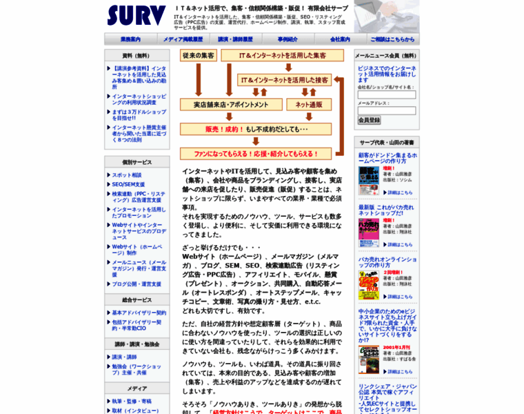 Surv.co.jp thumbnail