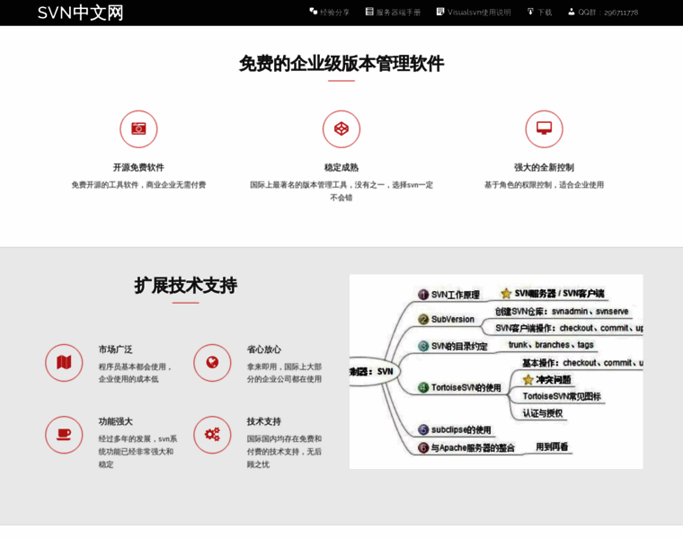 Svn.org.cn thumbnail