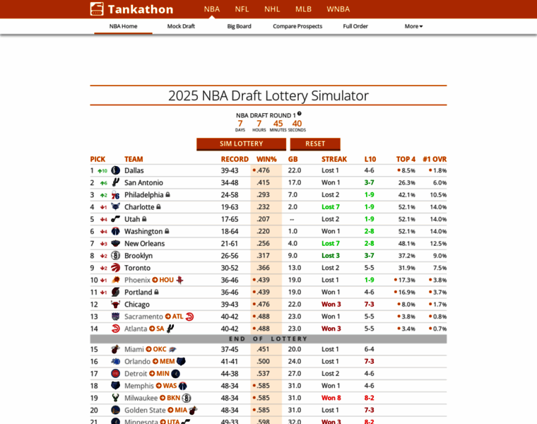 Tankathon.com thumbnail Tankathon.com thumbnail