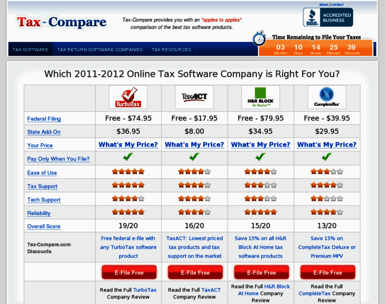 Tax-compare.com thumbnail