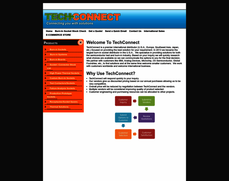 Techconnectsales.com thumbnail