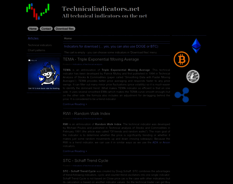 Technicalindicators.net thumbnail Technicalindicators.net thumbnail
