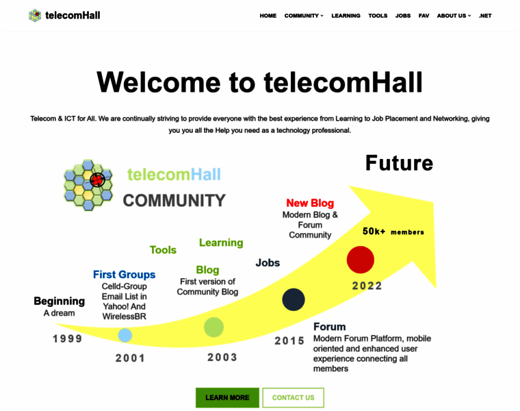 Telecomhall.com thumbnail