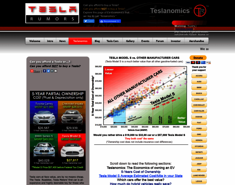 Teslanomics.com thumbnail