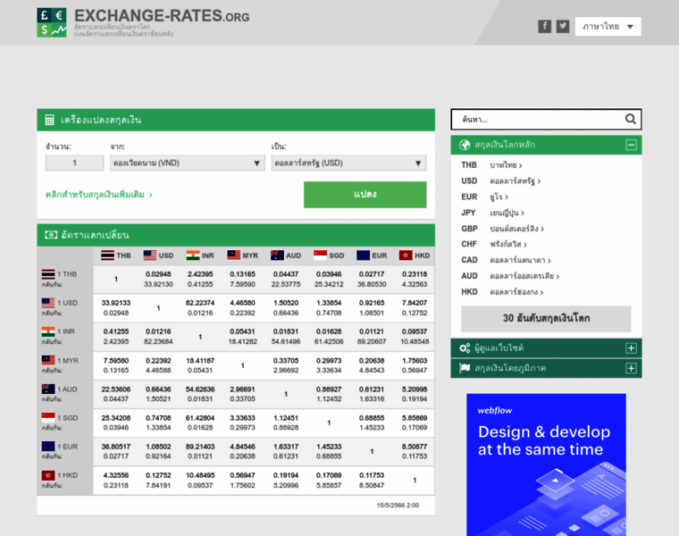 Th.exchange-rates.org thumbnail