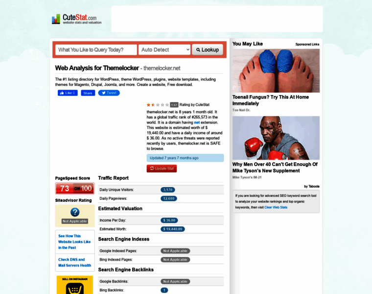 Themelocker.net.cutestat.com thumbnail