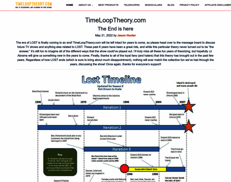 Timelooptheory.com thumbnail