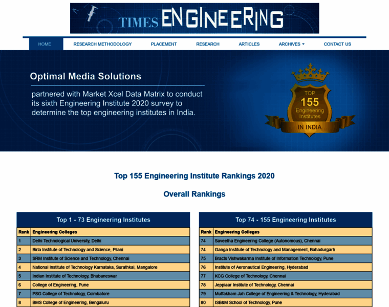 Times-engineering-survey.com thumbnail