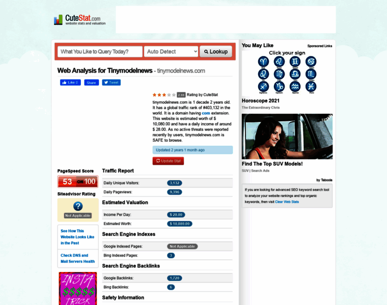Tinymodelnews.com.cutestat.com thumbnail