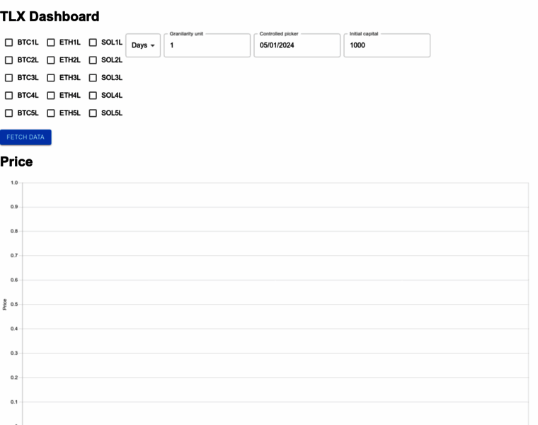 Tlx-dashboard.s3-website-us-east-1.amazonaws.com thumbnail Tlx-dashboard.s3-website-us-east-1.amazonaws.com thumbnail