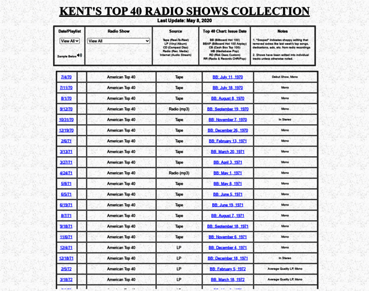 Top40radioshows.com thumbnail Top40radioshows.com thumbnail