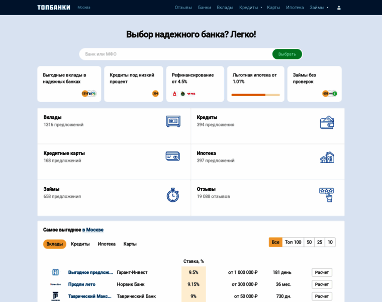 Topbanki.ru thumbnail