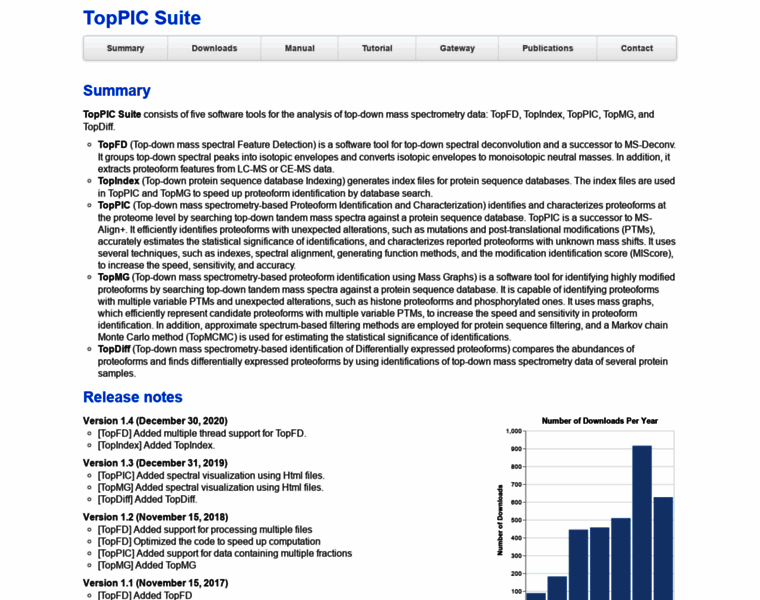 Toppic.org thumbnail