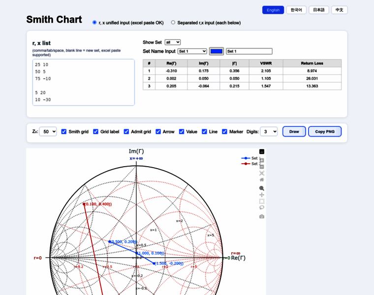 Tosmithchart.com thumbnail