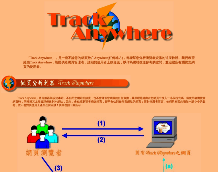 Tracker.derekr.com thumbnail