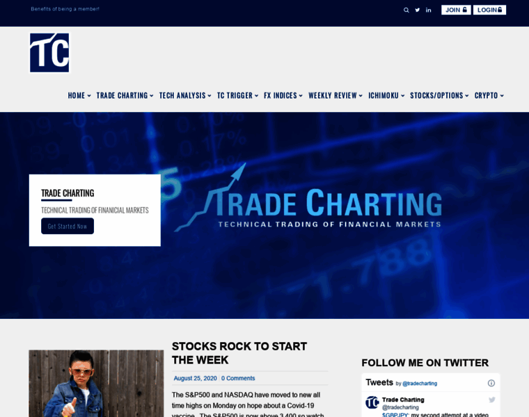 Tradecharting.com thumbnail