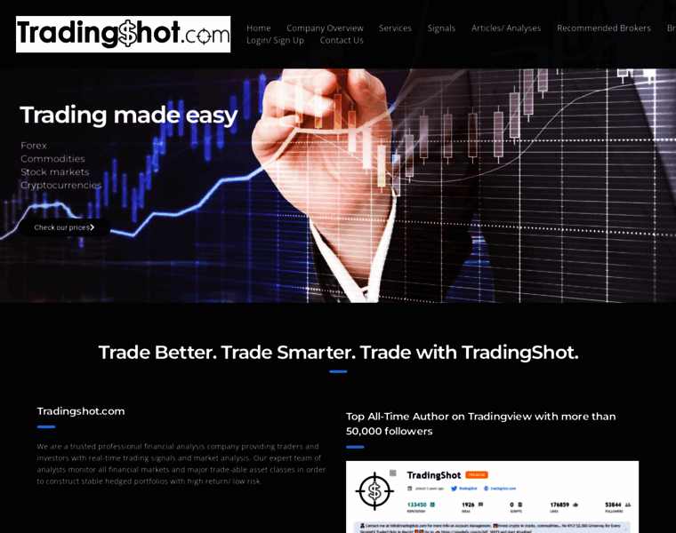 Tradingshot.com thumbnail