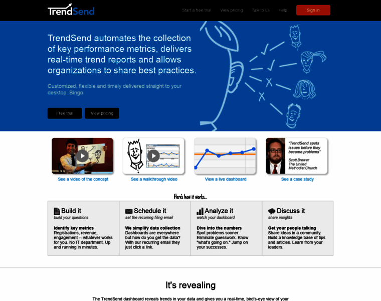 Trendsendapp.com thumbnail