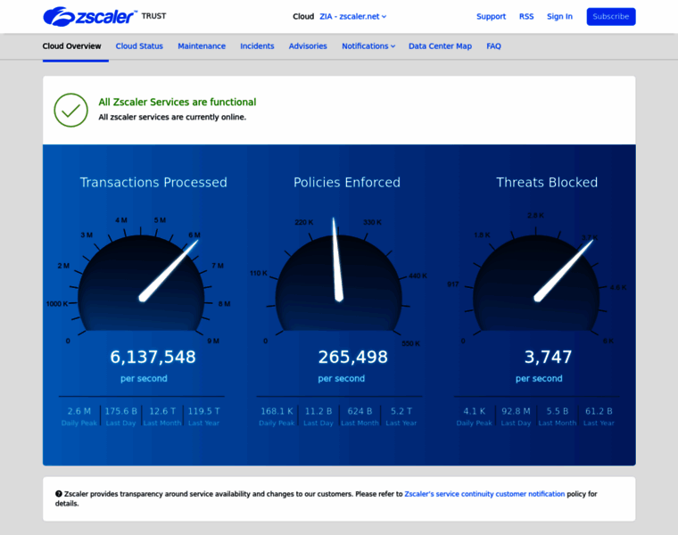 Trust.zscaler.com thumbnail
