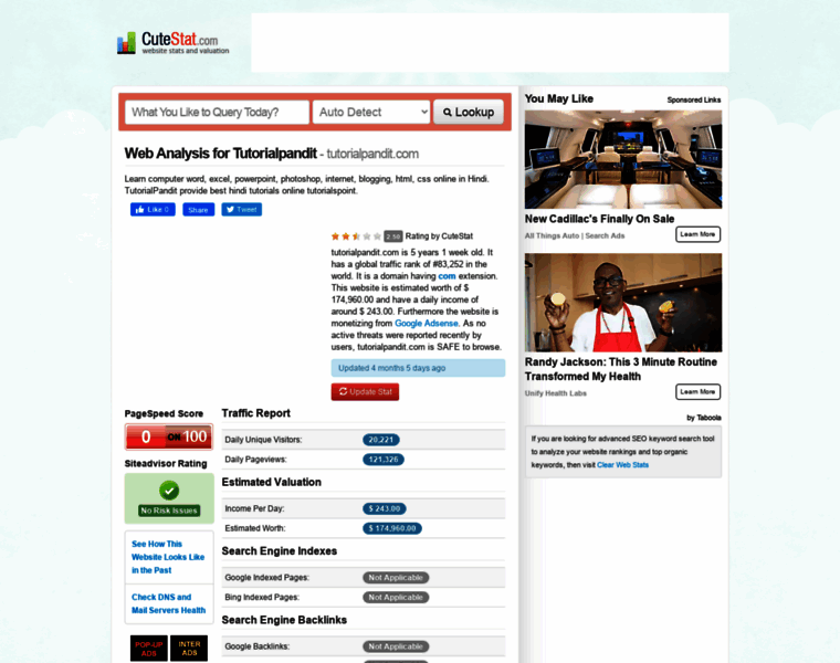 Tutorialpandit.com.cutestat.com thumbnail