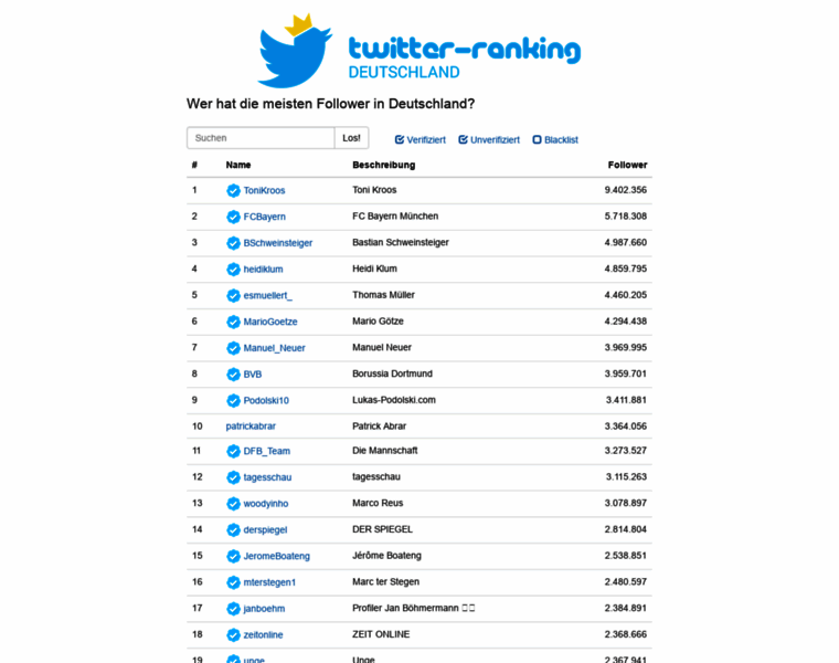 Twitter-ranking.de thumbnail