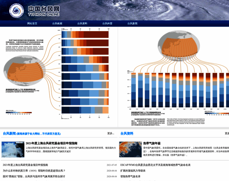 Typhoon.org.cn thumbnail