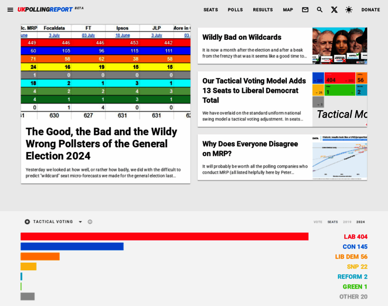 Ukpollingreport.co.uk thumbnail