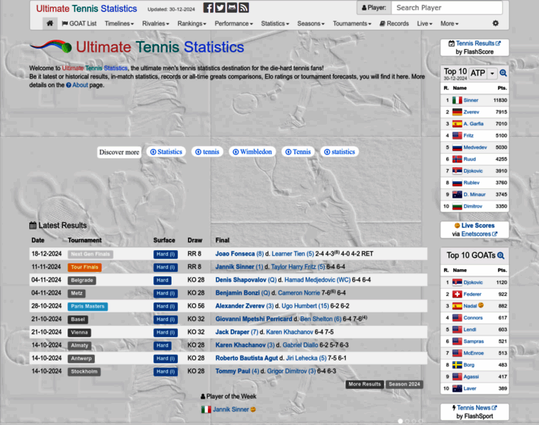 Ultimatetennisstatistics.com thumbnail Ultimatetennisstatistics.com thumbnail