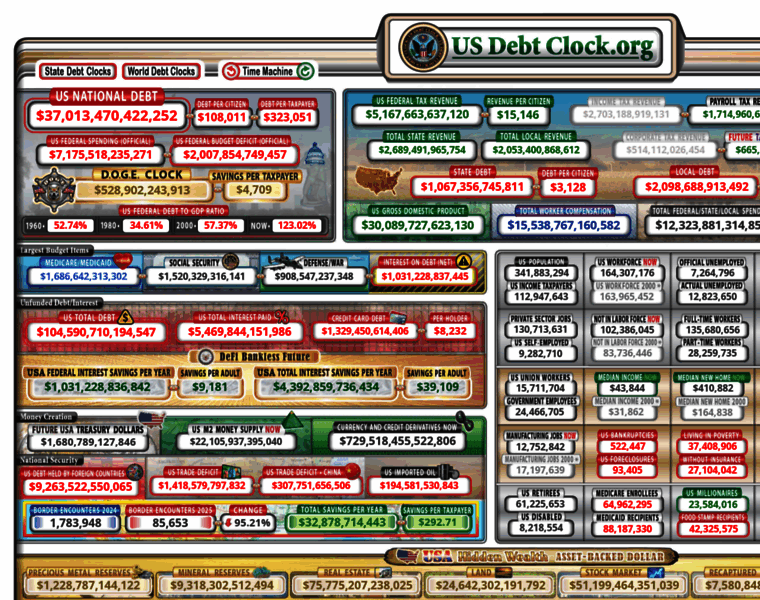 Usdebtclock.org thumbnail Usdebtclock.org thumbnail