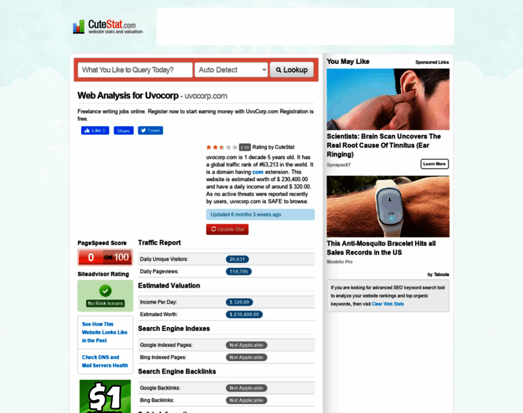 Uvocorp.com.cutestat.com thumbnail