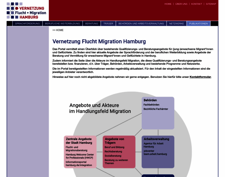 Vernetzung-migration-hamburg.de thumbnail