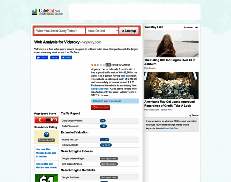 Vidproxy.com.cutestat.com thumbnail