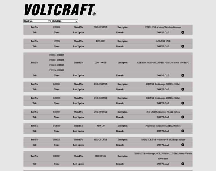 Voltcraftdownload.info thumbnail