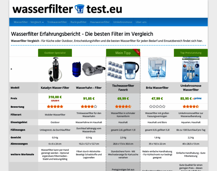 Wasserfilter-test.eu thumbnail