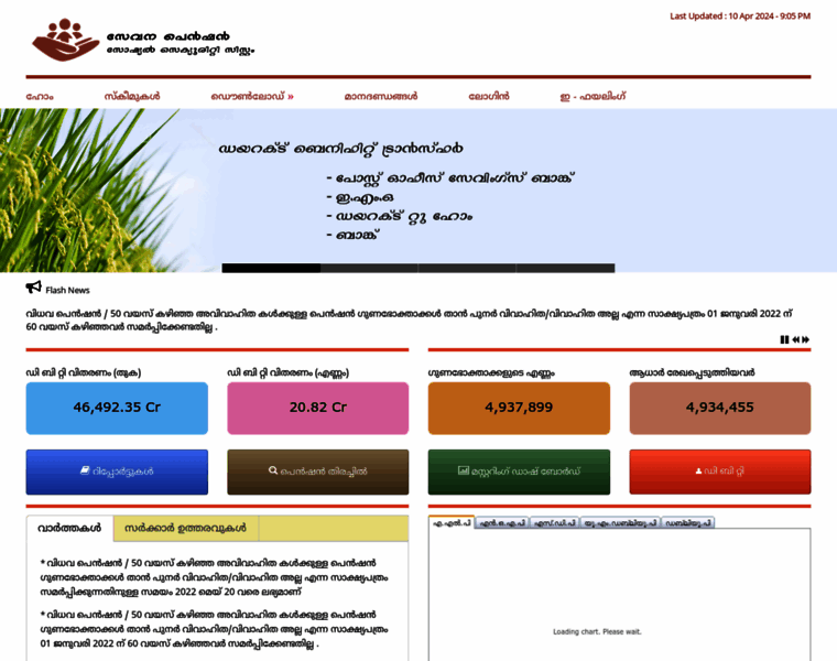 Welfarepension.lsgkerala.gov.in thumbnail