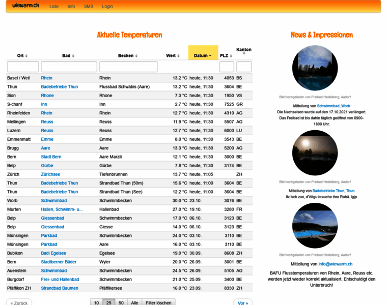 Wiewarm.ch thumbnail Wiewarm.ch thumbnail