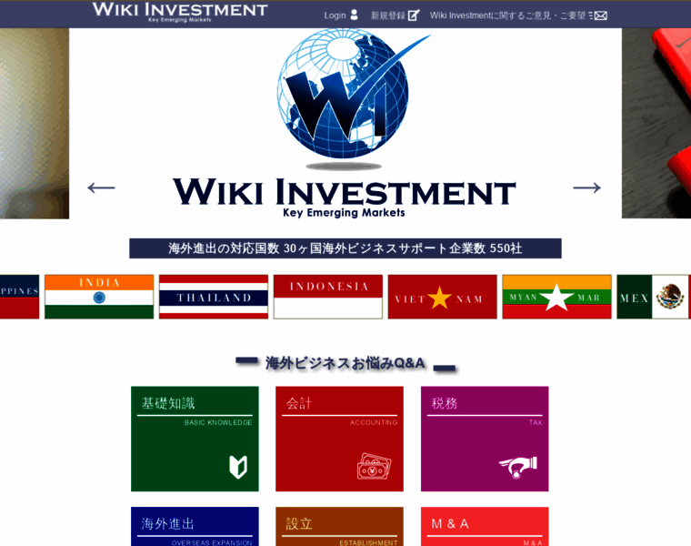 Wiki-investment.com thumbnail