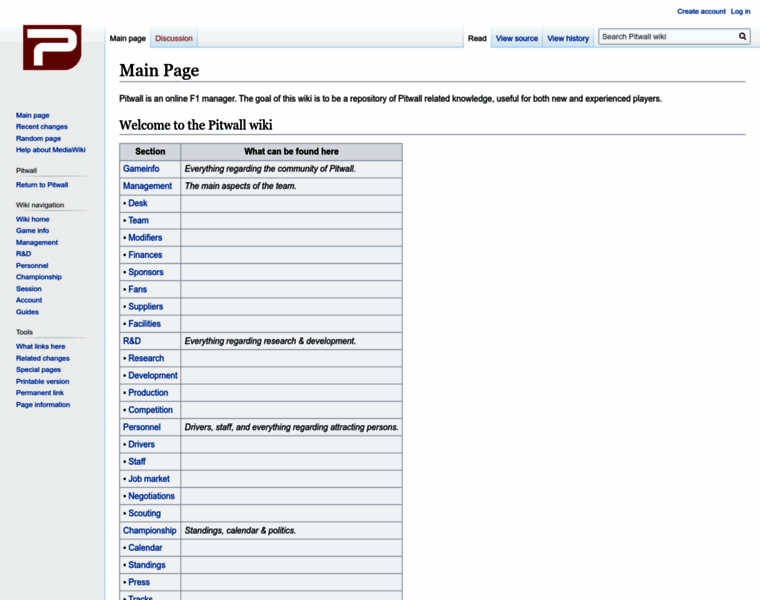 Wiki.pitwall.org thumbnail
