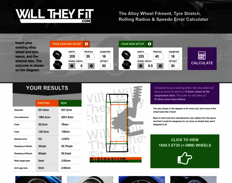 Willtheyfit.com thumbnail