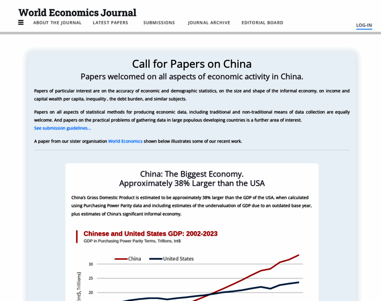 World-economics-journal.com thumbnail