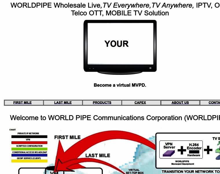 Worldpipe.tv thumbnail