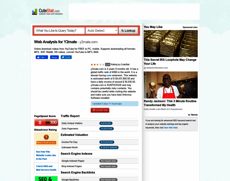 Y2mate.com.cutestat.com thumbnail