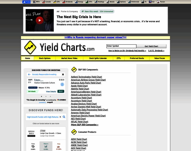 Yieldcharts.com thumbnail