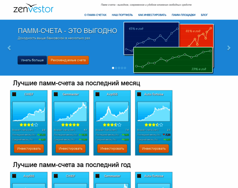 Zenvestor.ru thumbnail