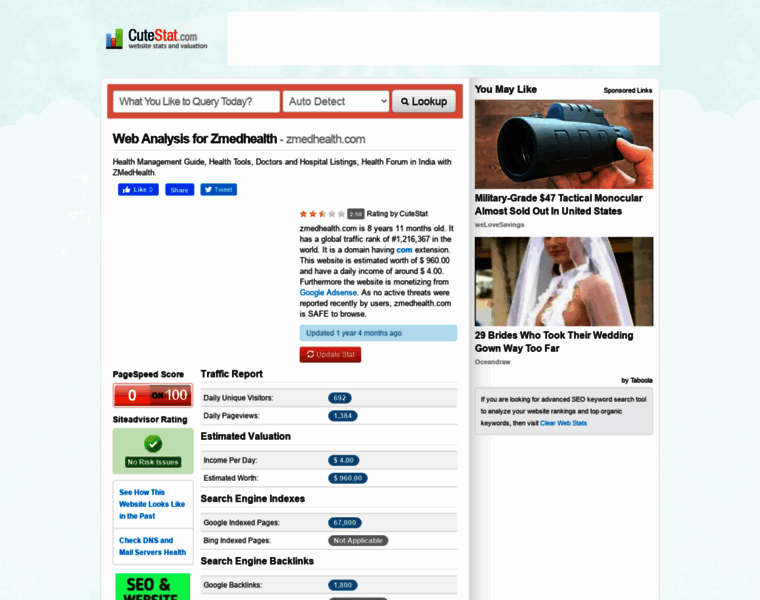 Zmedhealth.com.cutestat.com thumbnail